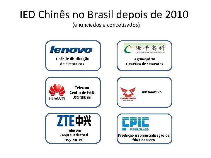 IED Chinês no Brasil depois de 2010 (anunciados e concetizados) rede de distribuição de