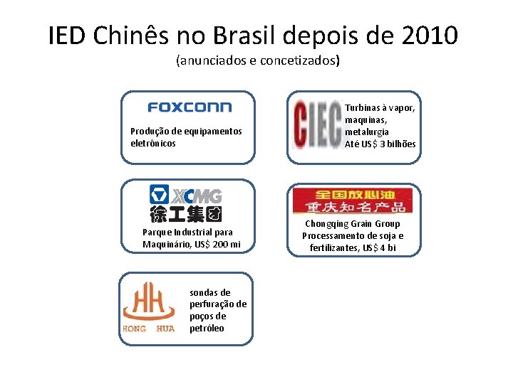 IED Chinês no Brasil depois de 2010 (anunciados e concetizados) Produção de equipamentos eletrônicos
