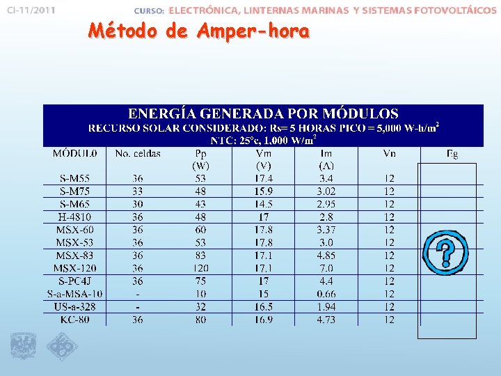 Método de Amper-hora 