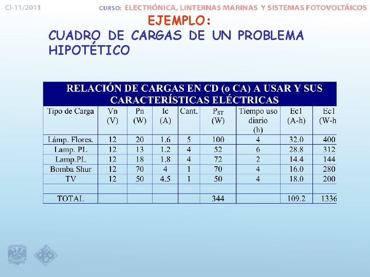 EJEMPLO: CUADRO DE CARGAS DE UN PROBLEMA HIPOTÉTICO 