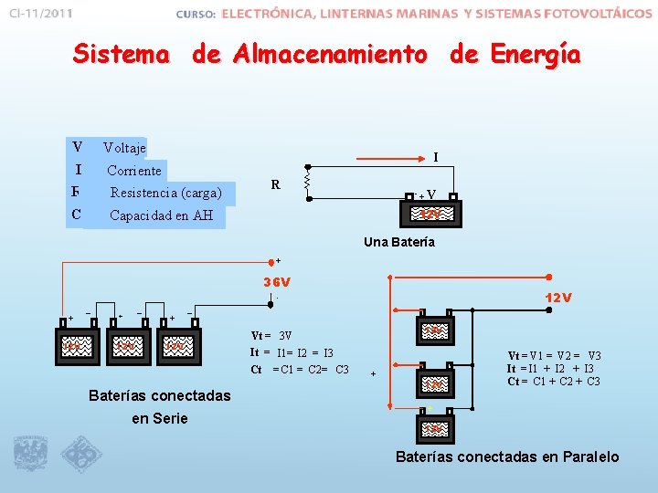 Sistema de Almacenamiento de Energía V Voltaje I Corriente I R Resistencia (carga) C