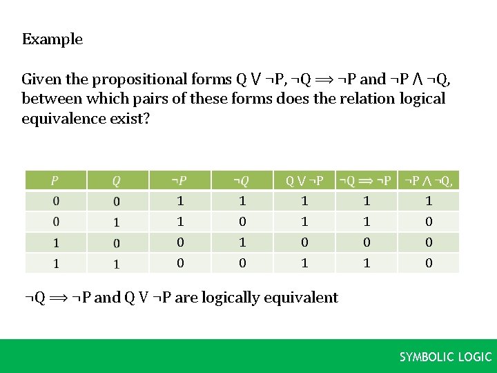 Example Given the propositional forms Q ⋁ ¬P, ¬Q ⟹ ¬P and ¬P ⋀