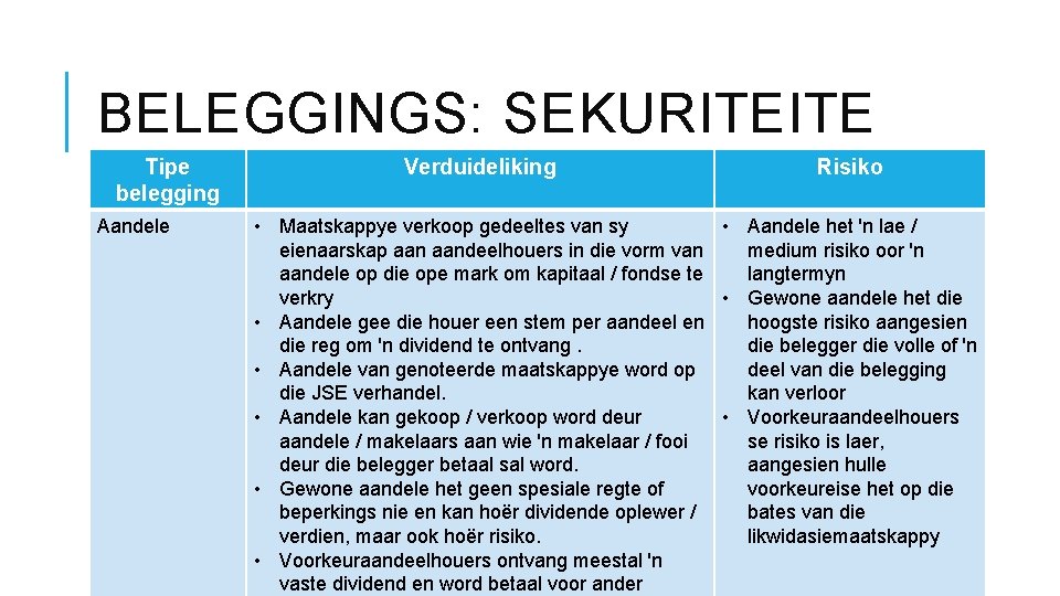 BELEGGINGS: SEKURITEITE Tipe belegging Aandele Verduideliking Risiko • Maatskappye verkoop gedeeltes van sy •