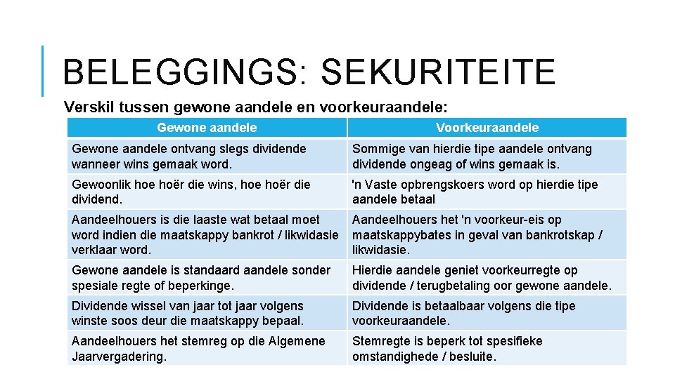 BELEGGINGS: SEKURITEITE Verskil tussen gewone aandele en voorkeuraandele: Gewone aandele Voorkeuraandele Gewone aandele ontvang