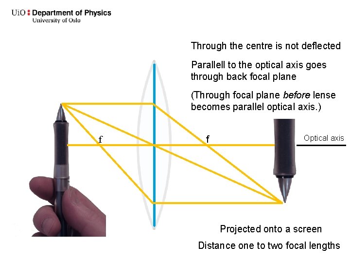 Through the centre is not deflected Parallell to the optical axis goes through back