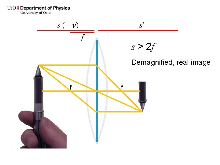 s (= v) s’ f s > 2 f Demagnified, real image f f