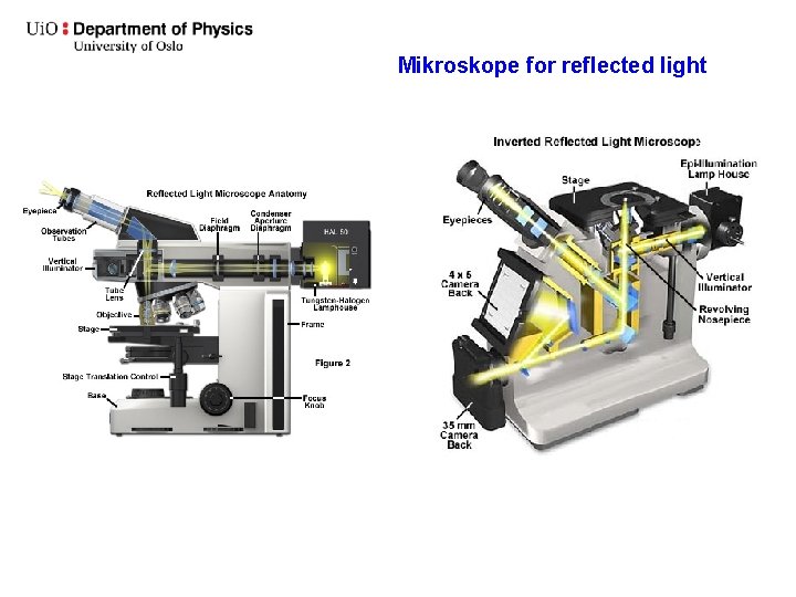 Mikroskope for reflected light 