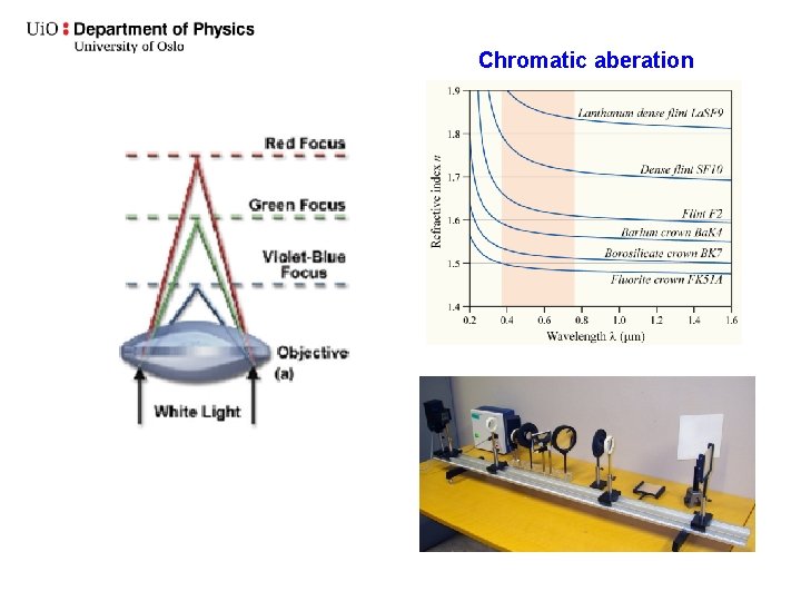 Chromatic aberation 