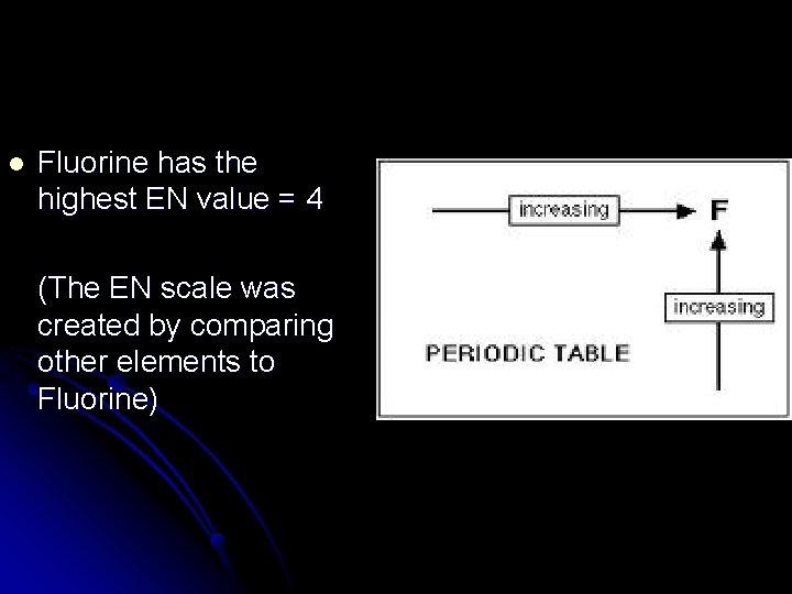 l Fluorine has the highest EN value = 4 (The EN scale was created