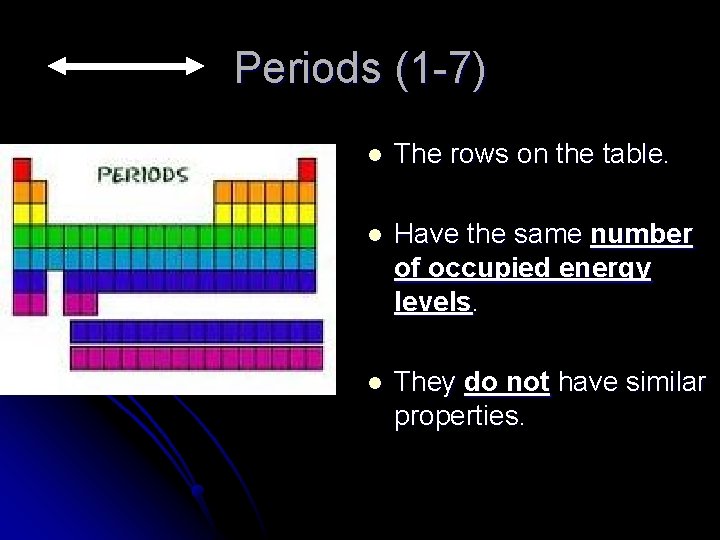 Periods (1 -7) l The rows on the table. l Have the same number