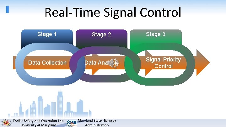 Real-Time Signal Control Stage 1 Stage 2 Data Collection Data Analysis Traffic Safety and