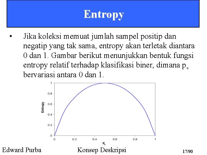 Entropy • Jika koleksi memuat jumlah sampel positip dan negatip yang tak sama, entropy