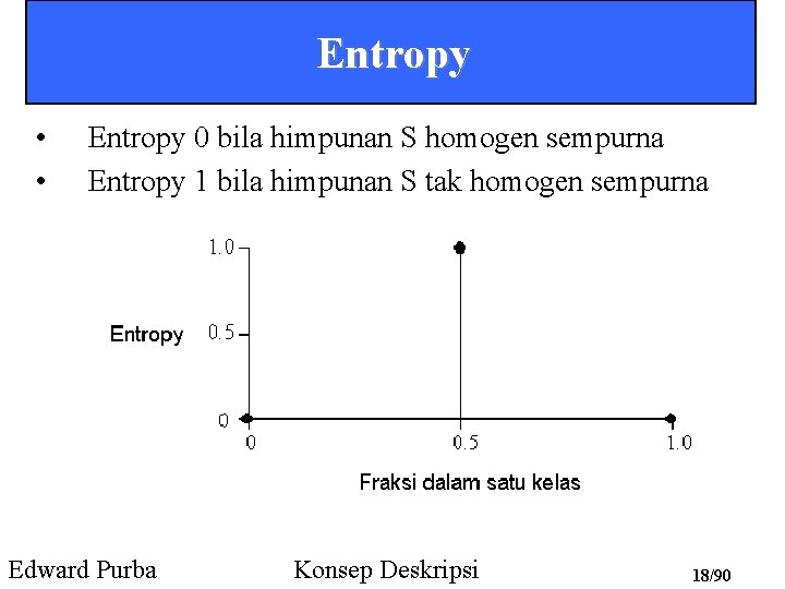 Entropy • • Entropy 0 bila himpunan S homogen sempurna Entropy 1 bila himpunan