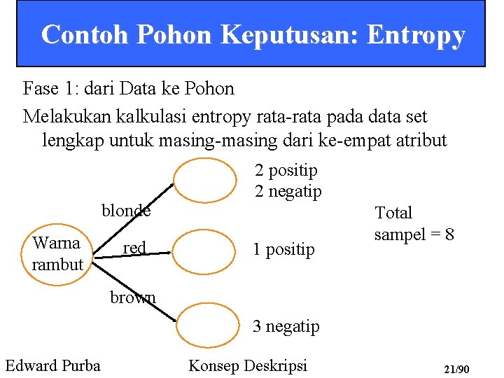 Contoh Pohon Keputusan: Entropy Fase 1: dari Data ke Pohon Melakukan kalkulasi entropy rata-rata