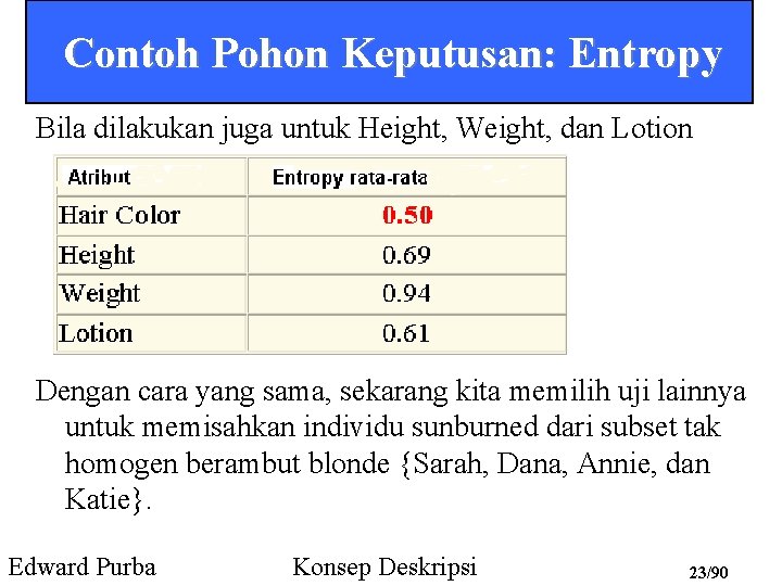 Contoh Pohon Keputusan: Entropy Bila dilakukan juga untuk Height, Weight, dan Lotion Dengan cara