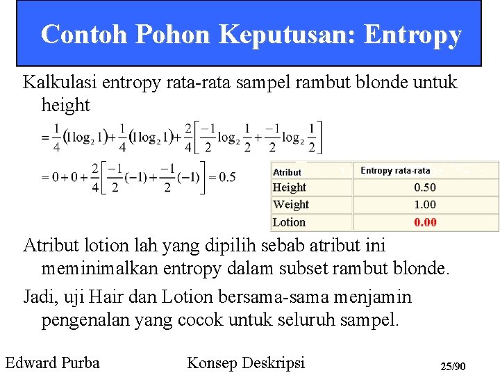 Contoh Pohon Keputusan: Entropy Kalkulasi entropy rata-rata sampel rambut blonde untuk height Atribut lotion