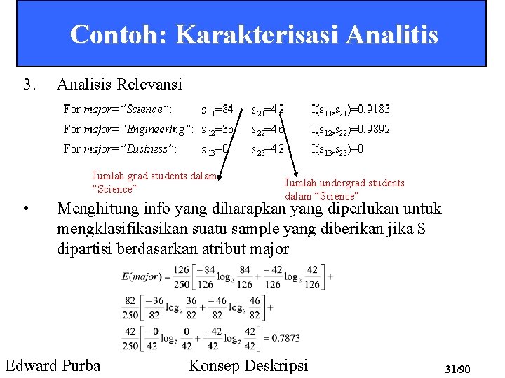 Contoh: Karakterisasi Analitis 3. Analisis Relevansi Jumlah grad students dalam “Science” • Jumlah undergrad