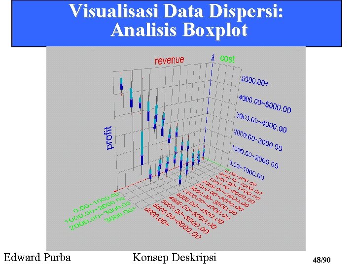 Visualisasi Data Dispersi: Analisis Boxplot Edward Purba Konsep Deskripsi 48/90 