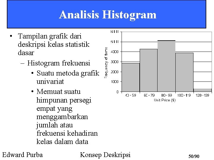 Analisis Histogram • Tampilan grafik dari deskripsi kelas statistik dasar – Histogram frekuensi •