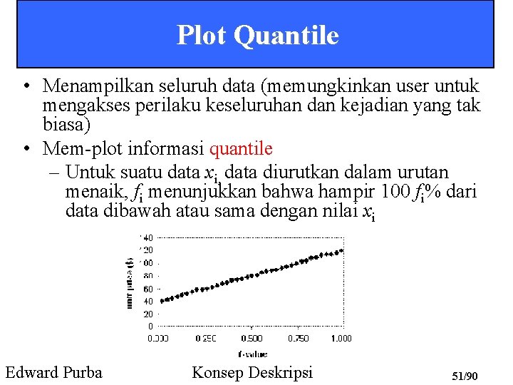 Plot Quantile • Menampilkan seluruh data (memungkinkan user untuk mengakses perilaku keseluruhan dan kejadian