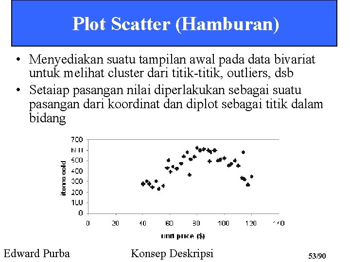 Plot Scatter (Hamburan) • Menyediakan suatu tampilan awal pada data bivariat untuk melihat cluster