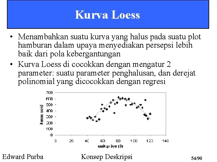 Kurva Loess • Menambahkan suatu kurva yang halus pada suatu plot hamburan dalam upaya