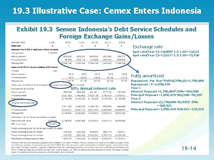19. 3 Illustrative Case: Cemex Enters Indonesia Exhibit 19. 3 Semen Indonesia’s Debt Service