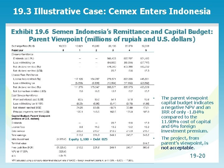 19. 3 Illustrative Case: Cemex Enters Indonesia Exhibit 19. 6 Semen Indonesia’s Remittance and