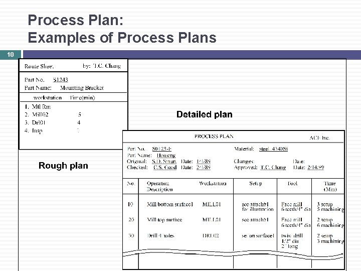 Process Plan: Examples of Process Plans 10 