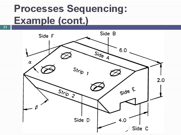 21 Processes Sequencing: Example (cont. ) 