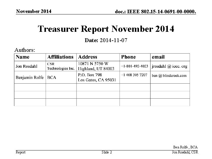 November 2014 doc. : IEEE 802. 15 -14 -0691 -00 -0000. Treasurer Report November