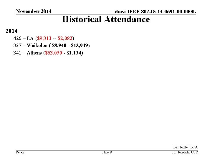 November 2014 doc. : IEEE 802. 15 -14 -0691 -00 -0000. Historical Attendance 2014