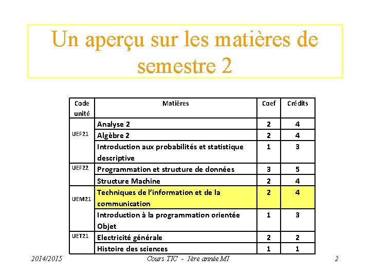 Un aperçu sur les matières de semestre 2 Code unité UEF 21 UEF 22