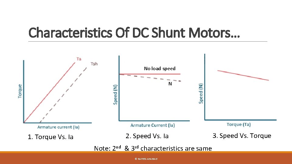 Characteristics Of DC Shunt Motors… No load speed N 1. Torque Vs. Ia 2.