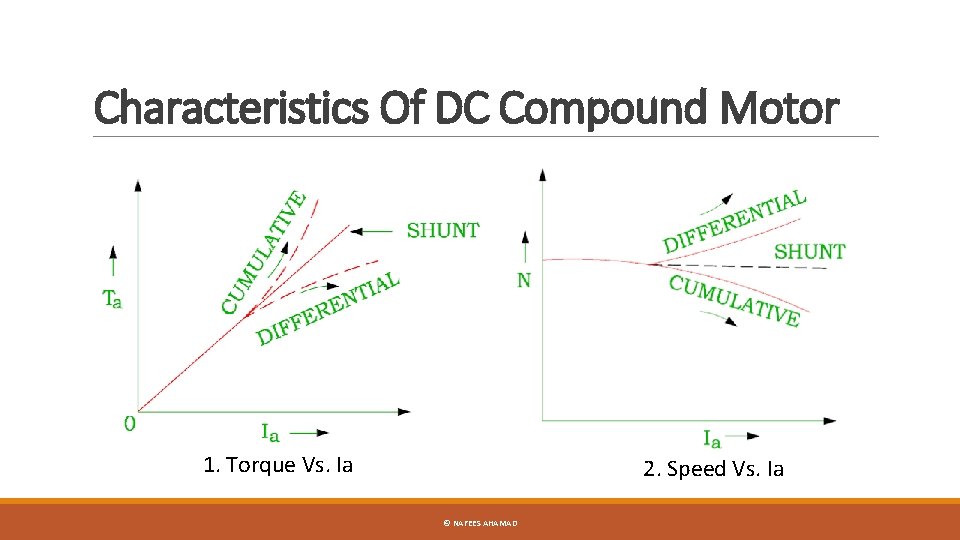 Characteristics Of DC Compound Motor 1. Torque Vs. Ia 2. Speed Vs. Ia ©
