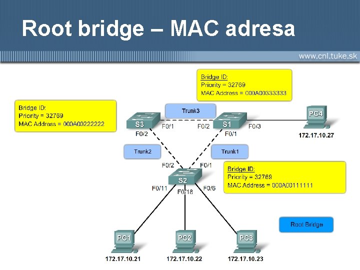 Root bridge – MAC adresa 