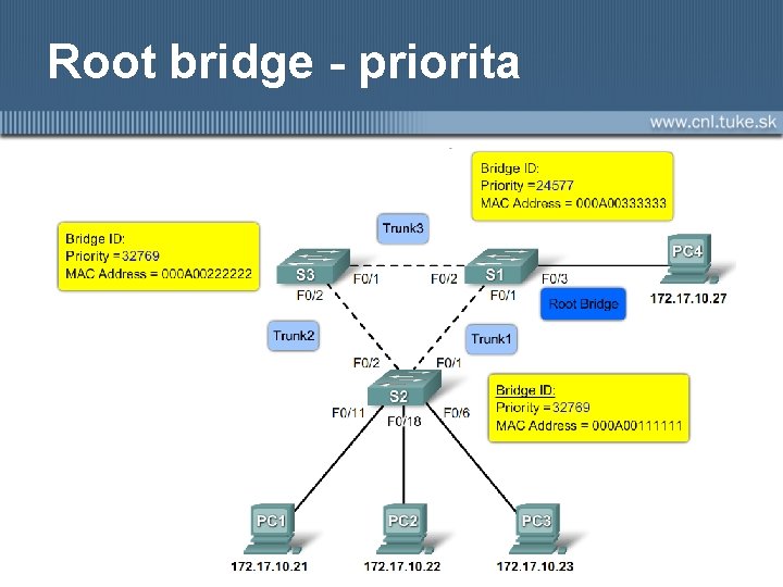 Root bridge - priorita 