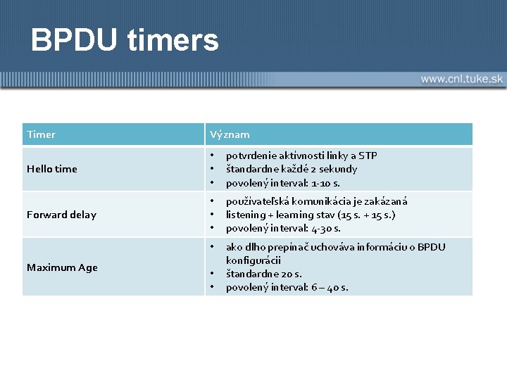 BPDU timers Timer Význam Hello time • • • potvrdenie aktívnosti linky a STP