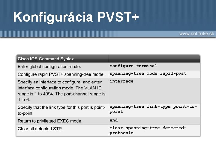 Konfigurácia PVST+ 