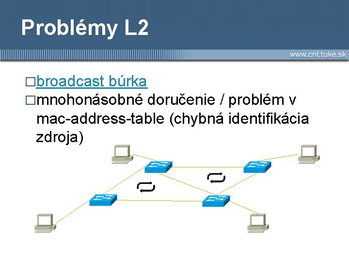 Problémy L 2 �broadcast búrka �mnohonásobné doručenie / problém v mac-address-table (chybná identifikácia zdroja)