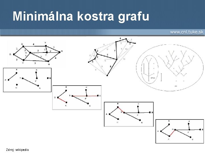 Minimálna kostra grafu Zdroj: wikipedia 