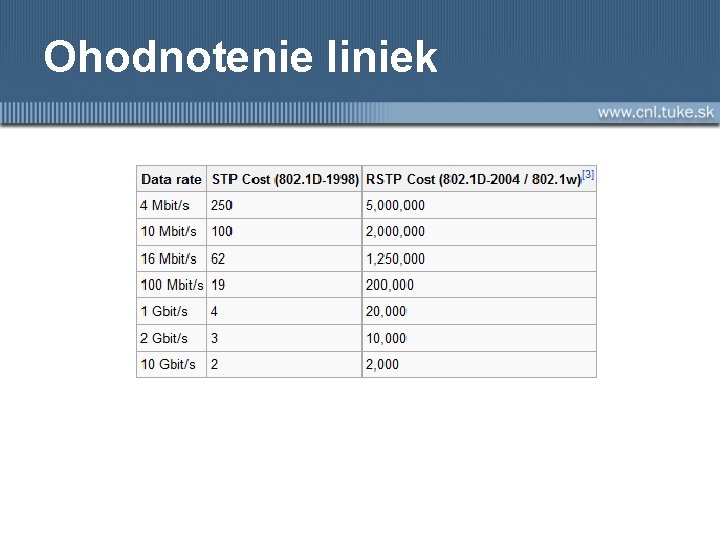 Ohodnotenie liniek 