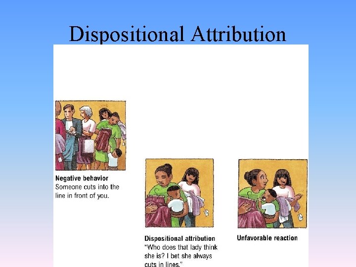 Dispositional Attribution 