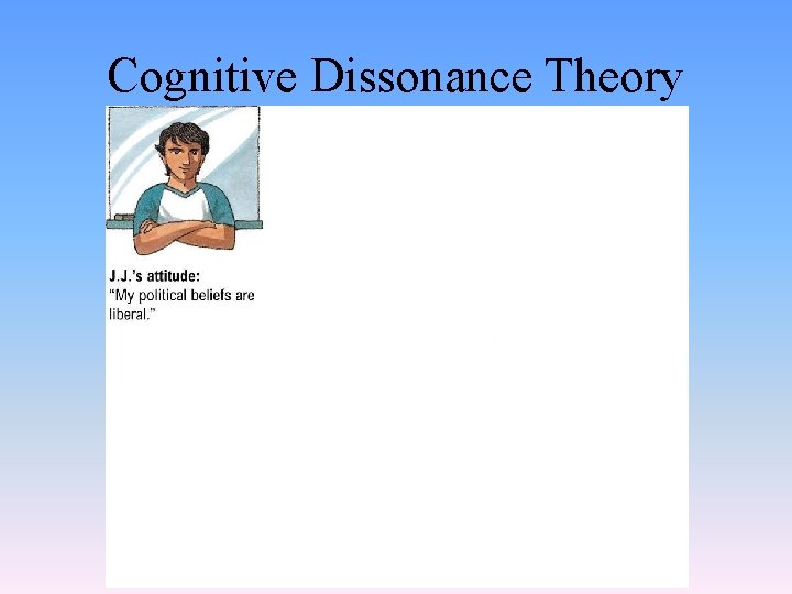 Cognitive Dissonance Theory 