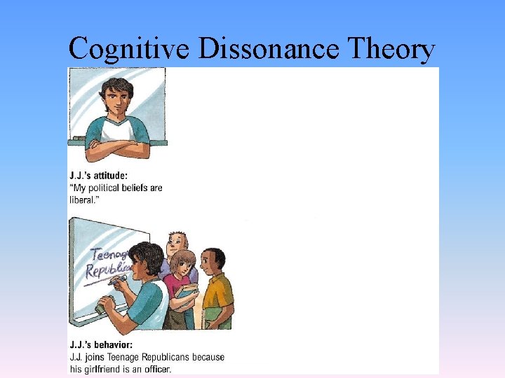 Cognitive Dissonance Theory 