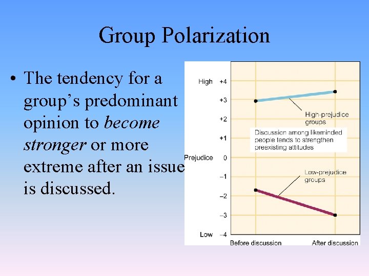 Group Polarization • The tendency for a group’s predominant opinion to become stronger or