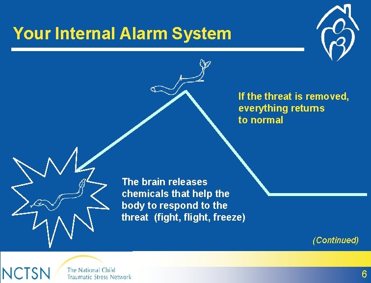 Your Internal Alarm System If the threat is removed, everything returns to normal The