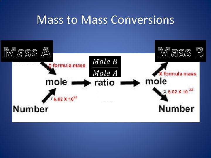 Mass to Mass Conversions Mass A Mass B 