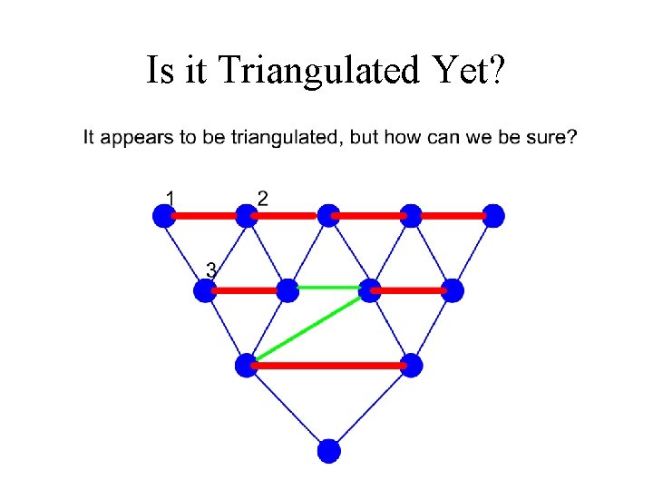 Is it Triangulated Yet? 