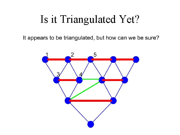 Is it Triangulated Yet? 